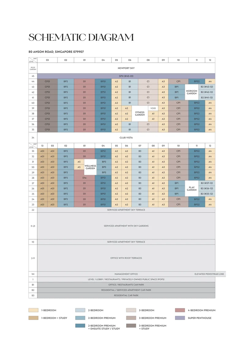Newport Residences plan (developer graphic, not to scale): the schematic diagram placing every home by storey and stack from Level 23 to Level 45, coloured by unit type, above the serviced apartments, offices, lobby and car parks